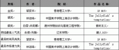 第19屆真維斯杯服裝設計大賽---王沛、王桂玲